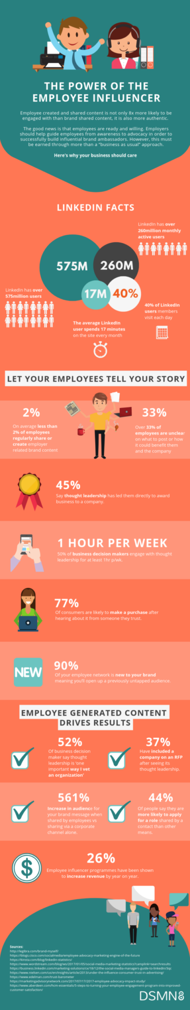 The Potential Impact Of Employee Influencers | DSMN8