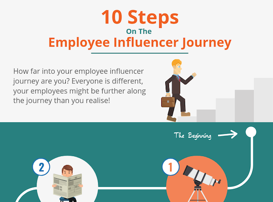 10 Steps to Employee Influencers - DSMN8