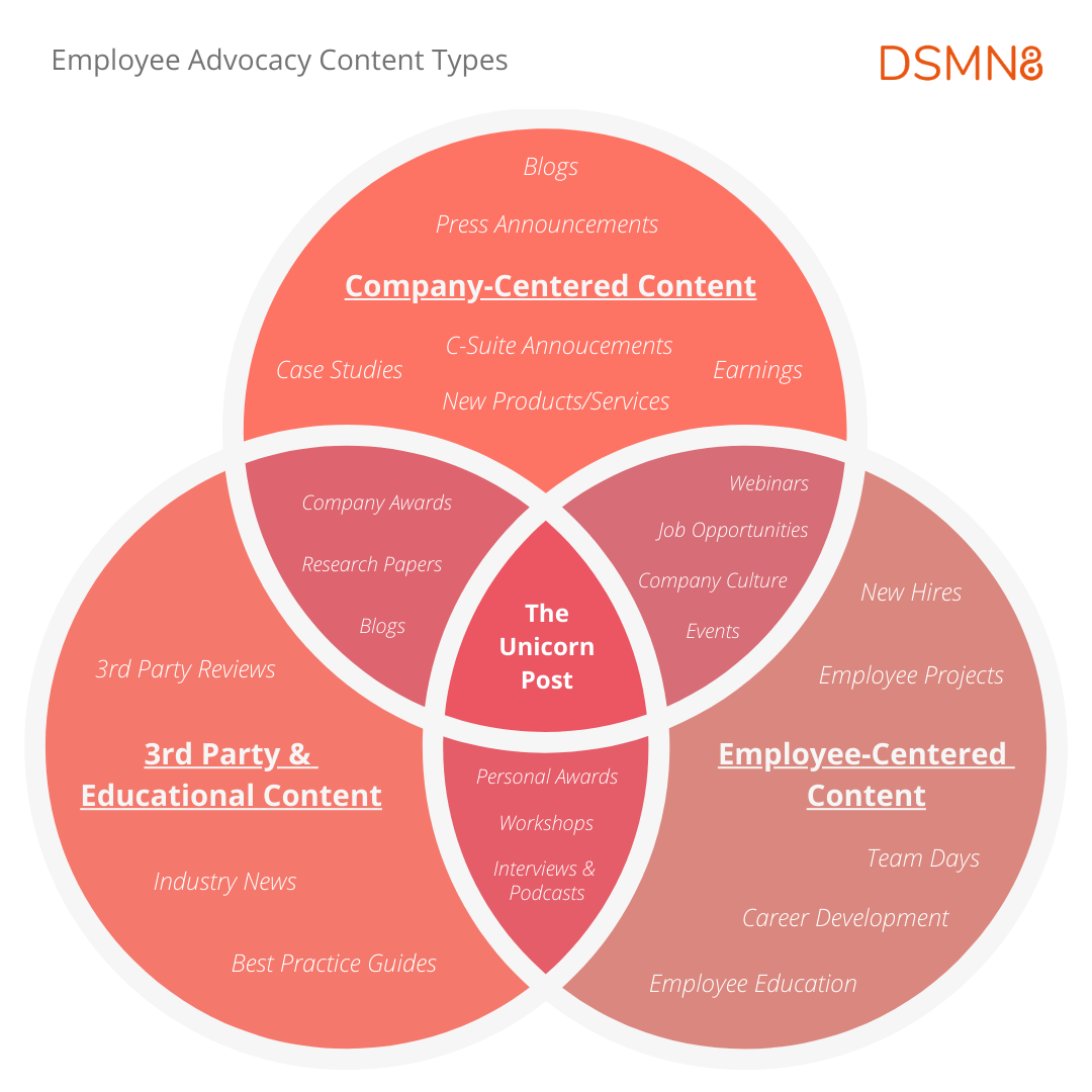 employee advocacy content types