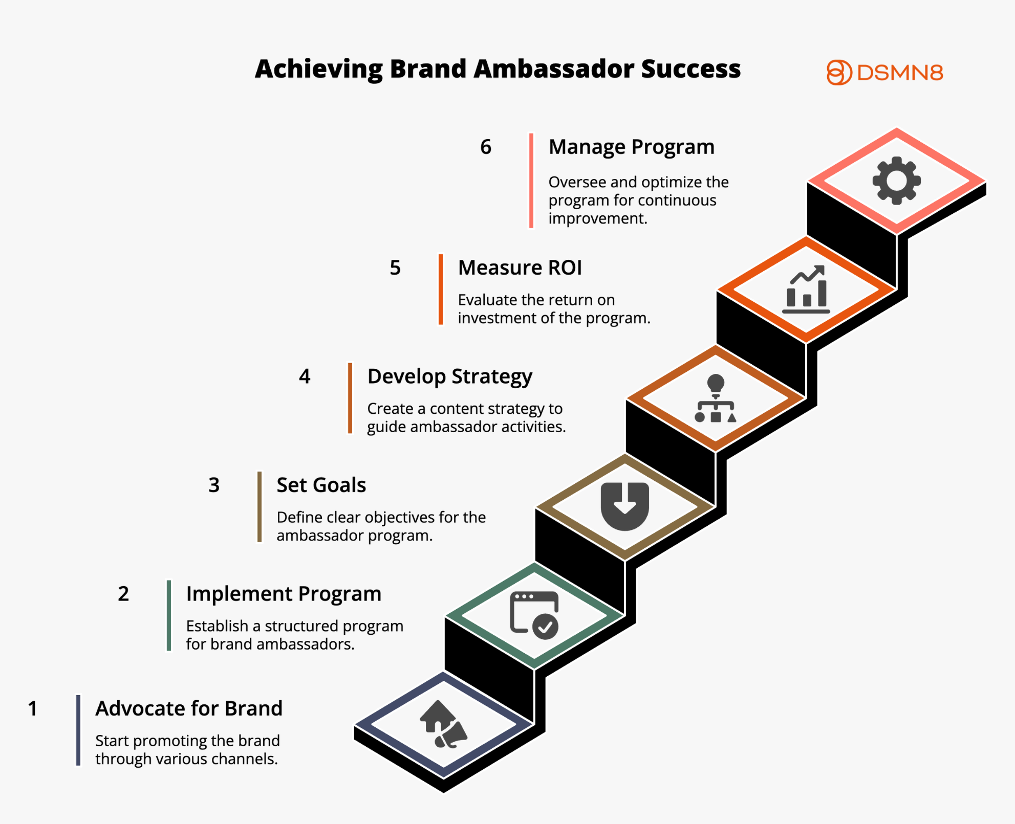 achieving brand ambassador success