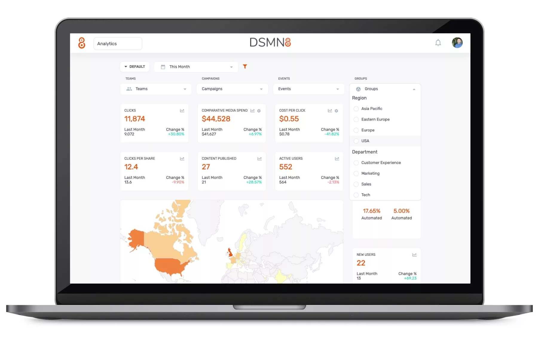 Why Is Employee Advocacy Important? 6 DSMN8 Employee Advocacy Analytics Dashboard