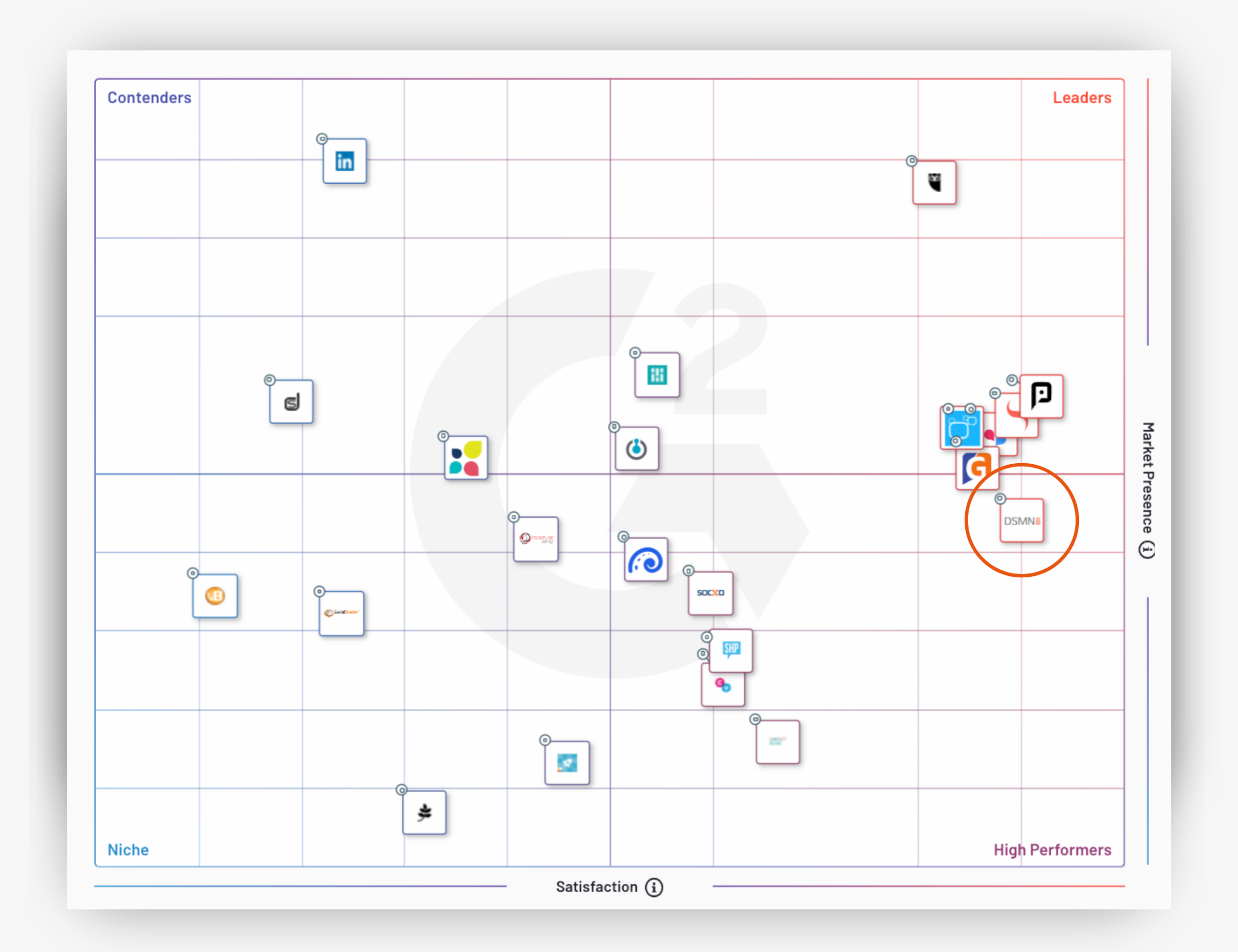 G2 Winter 2021 - Employee Advocacy Grid