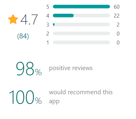 GetApp DSMN8 Reviews