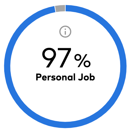 DSMN8 | Best Place To Work Personal Job Score