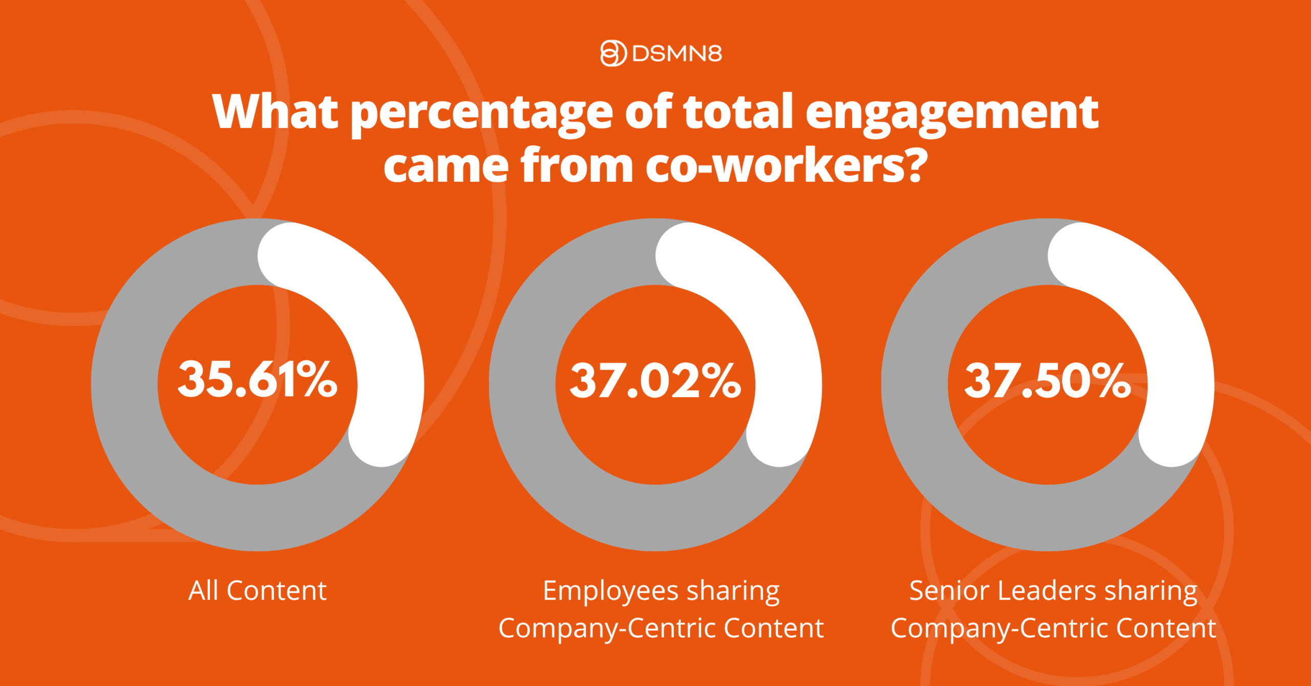 Bridging the Gap: How Employee Advocacy Can Take Internal Communications to New Heights 2 svg+xml;charset=utf