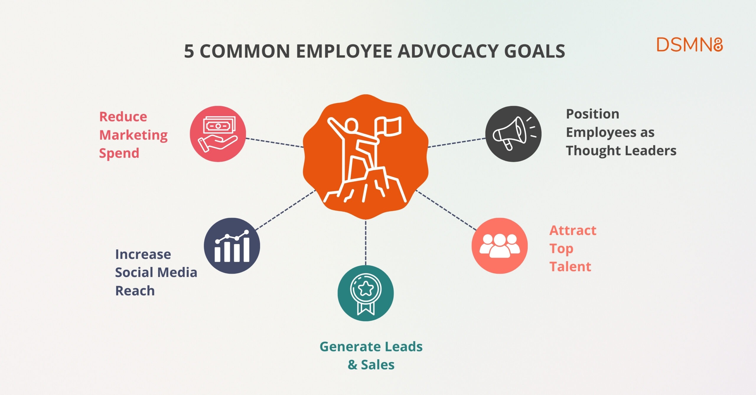 5 common employee advocacy goals