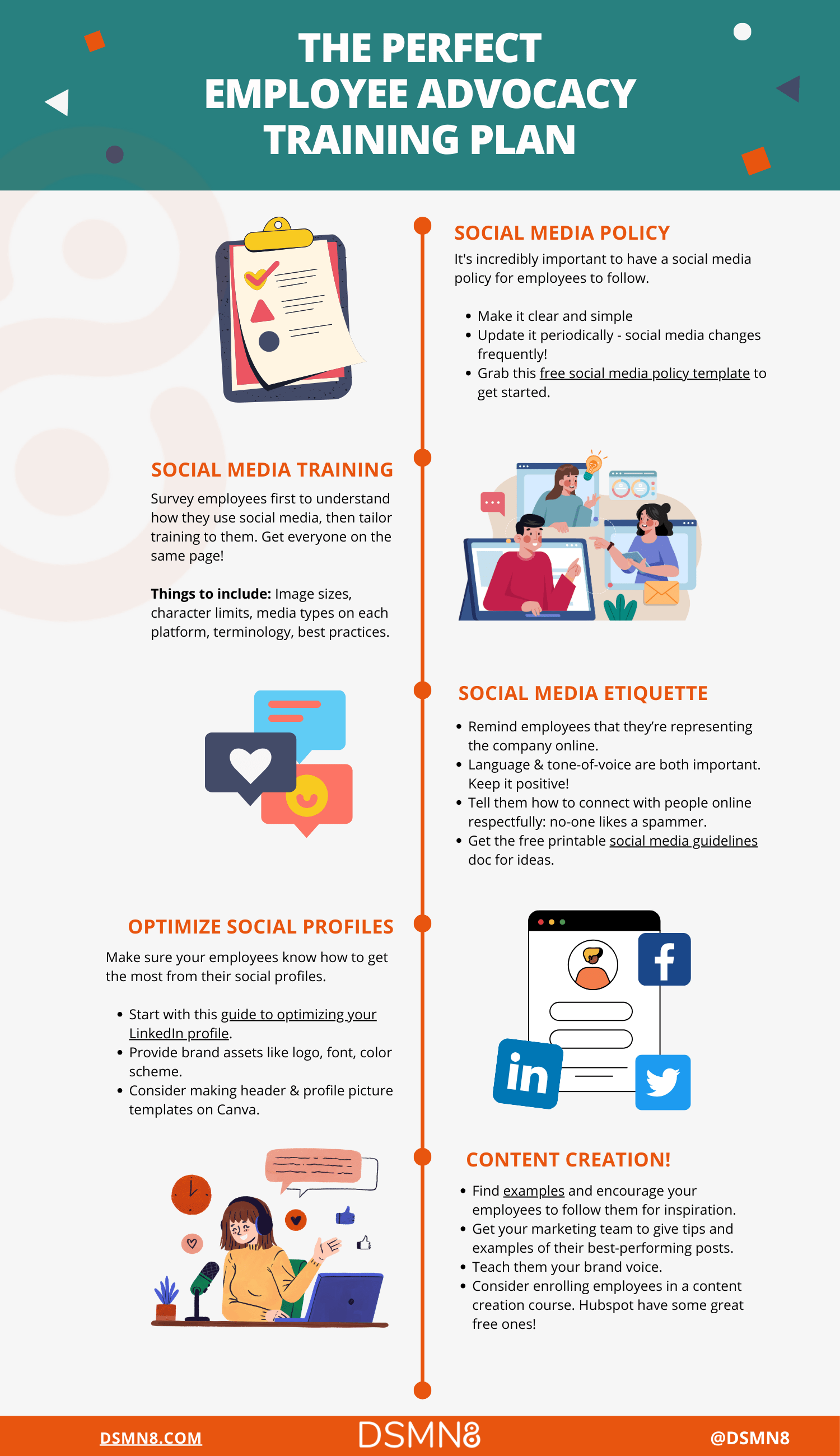 The Perfect Employee Advocacy Training Plan