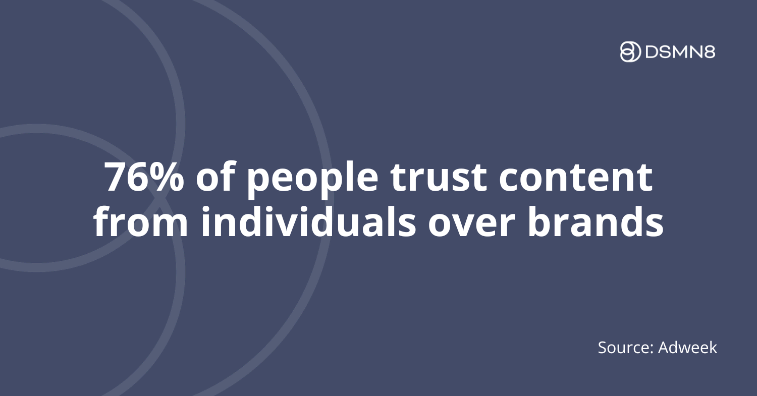 76% of people trust content from individuals over brands