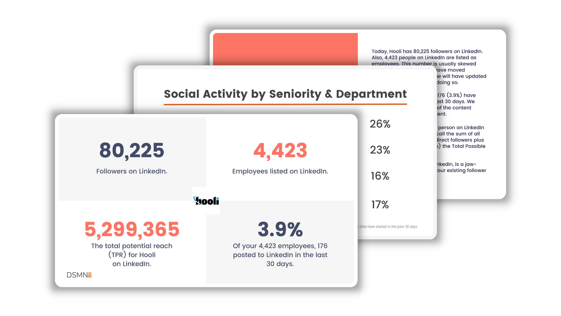 Share of voice analysis dsmn8