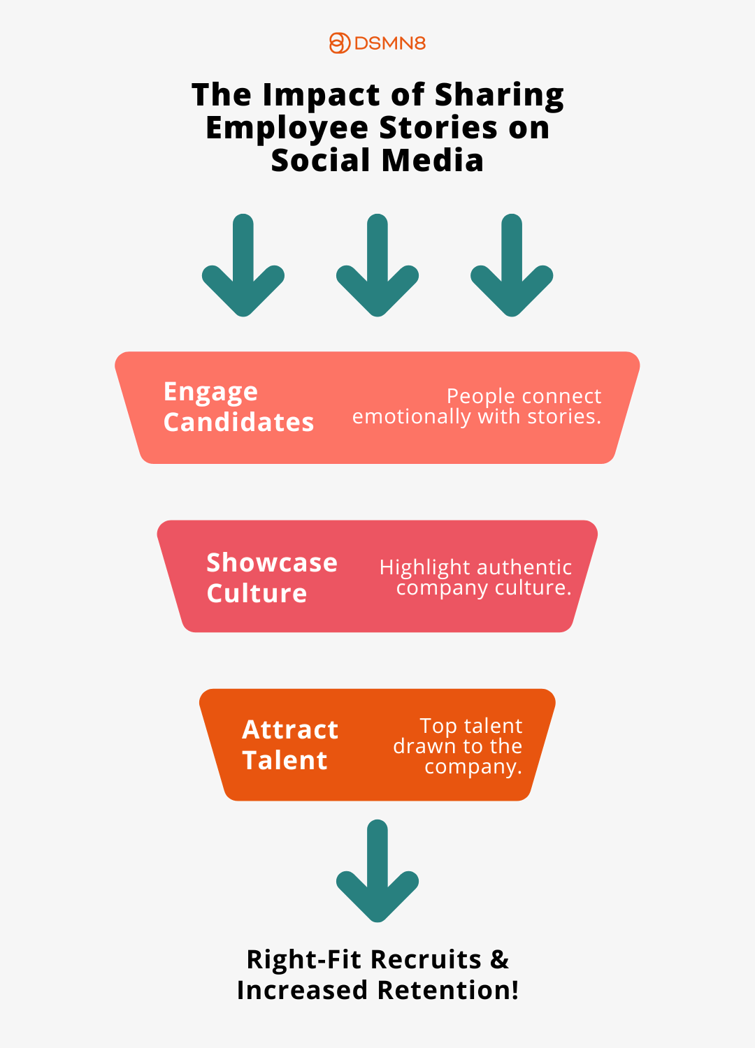 the impact of sharing employee stories on social media