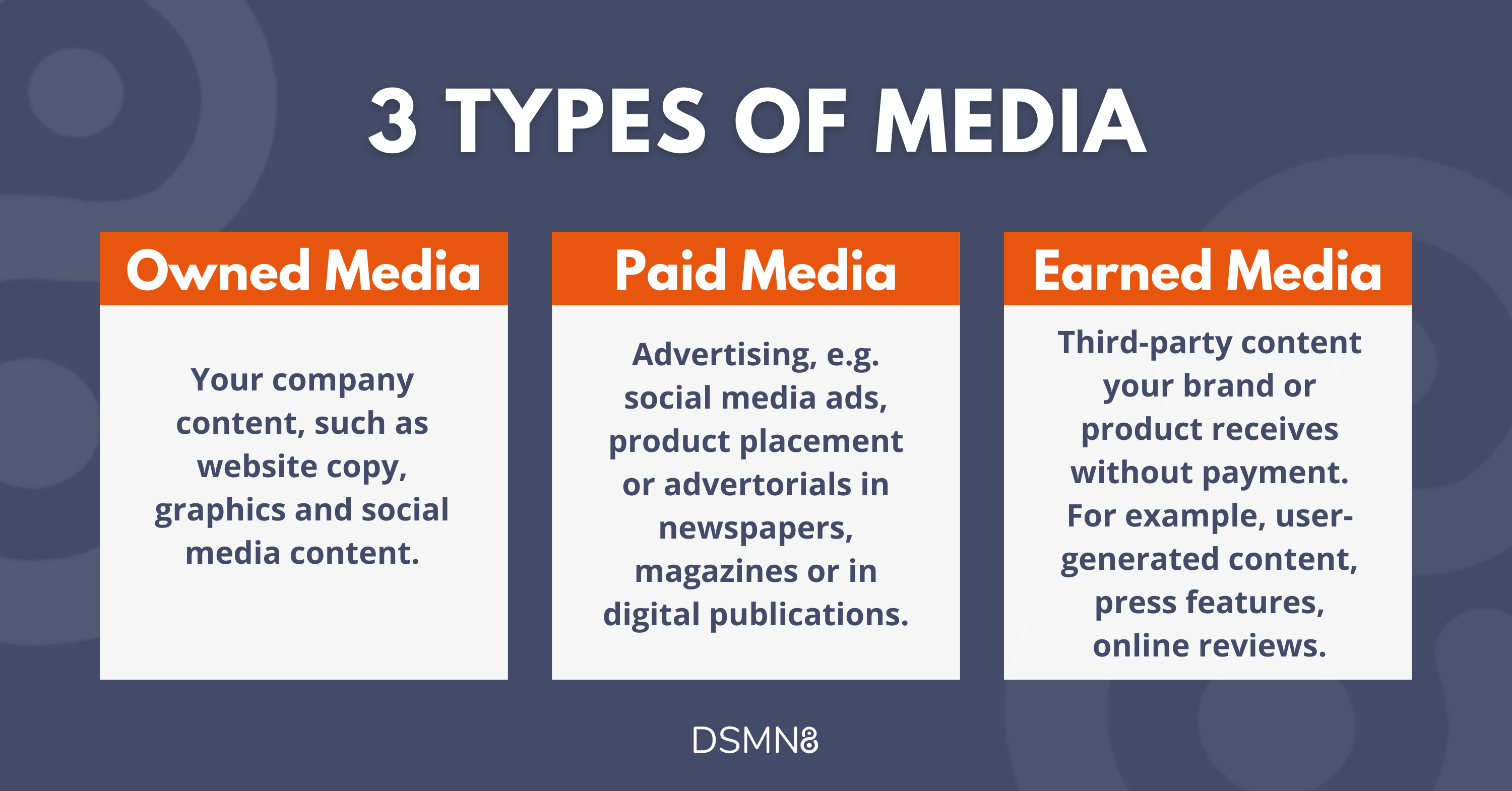 3 types of media: owned media, paid media, and earned media