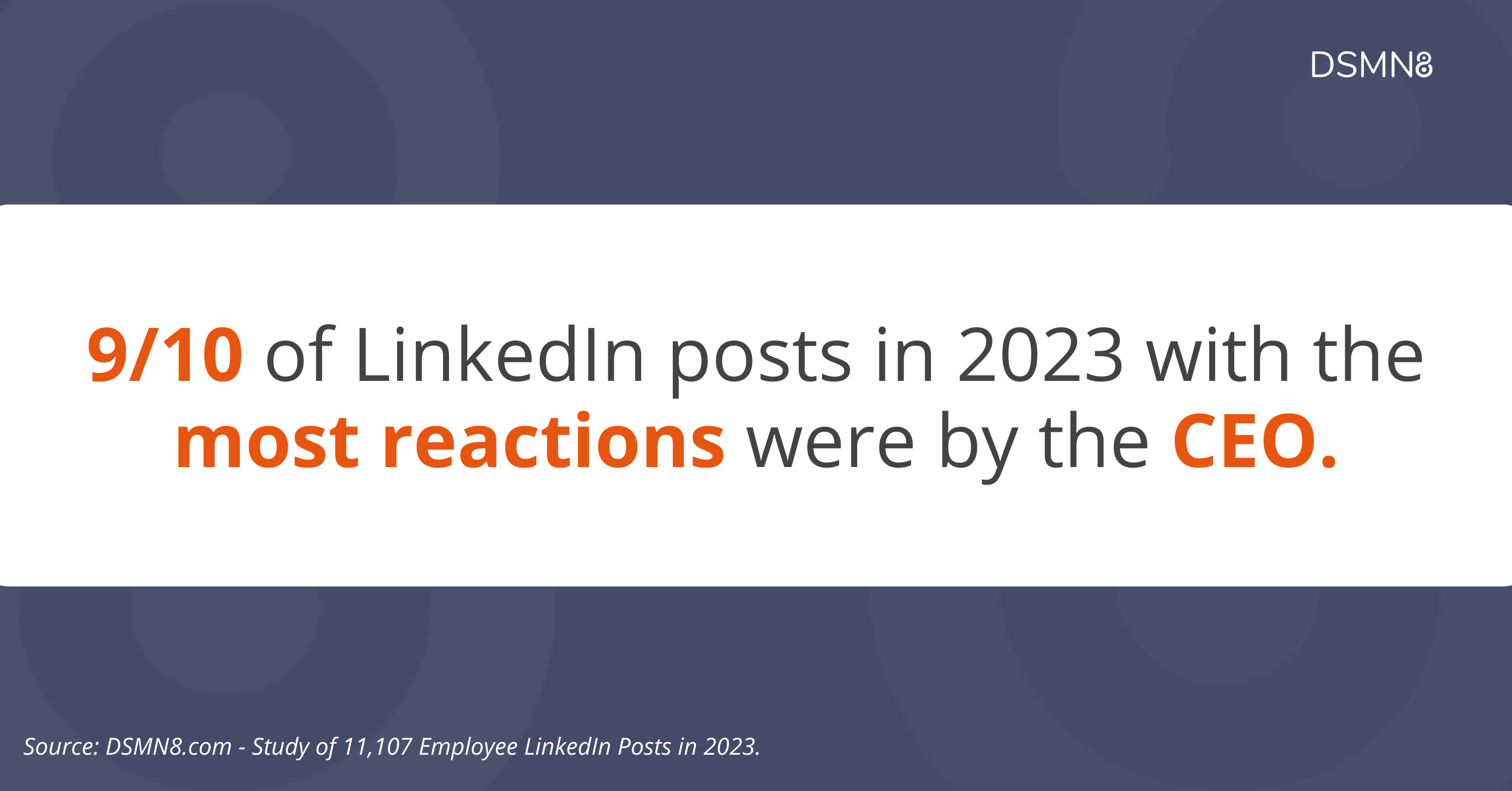 9/10 of LinkedIn posts in 2023 with the most reactions were by the CEO.