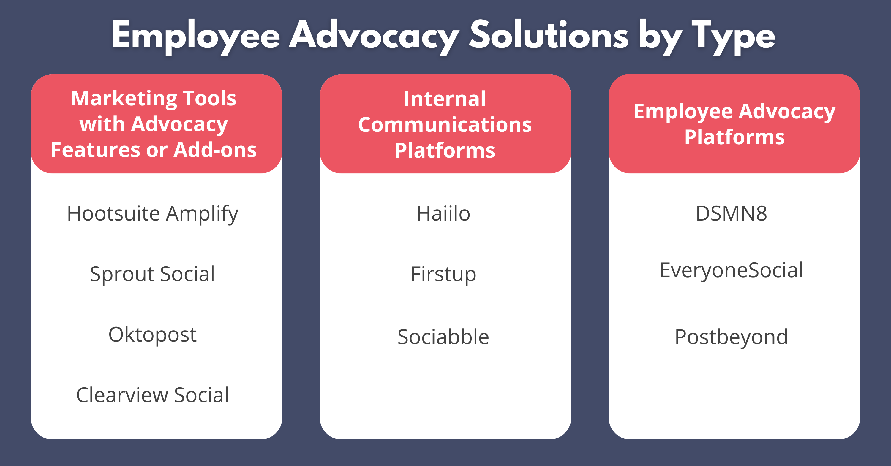 Employee advocacy solutions by type