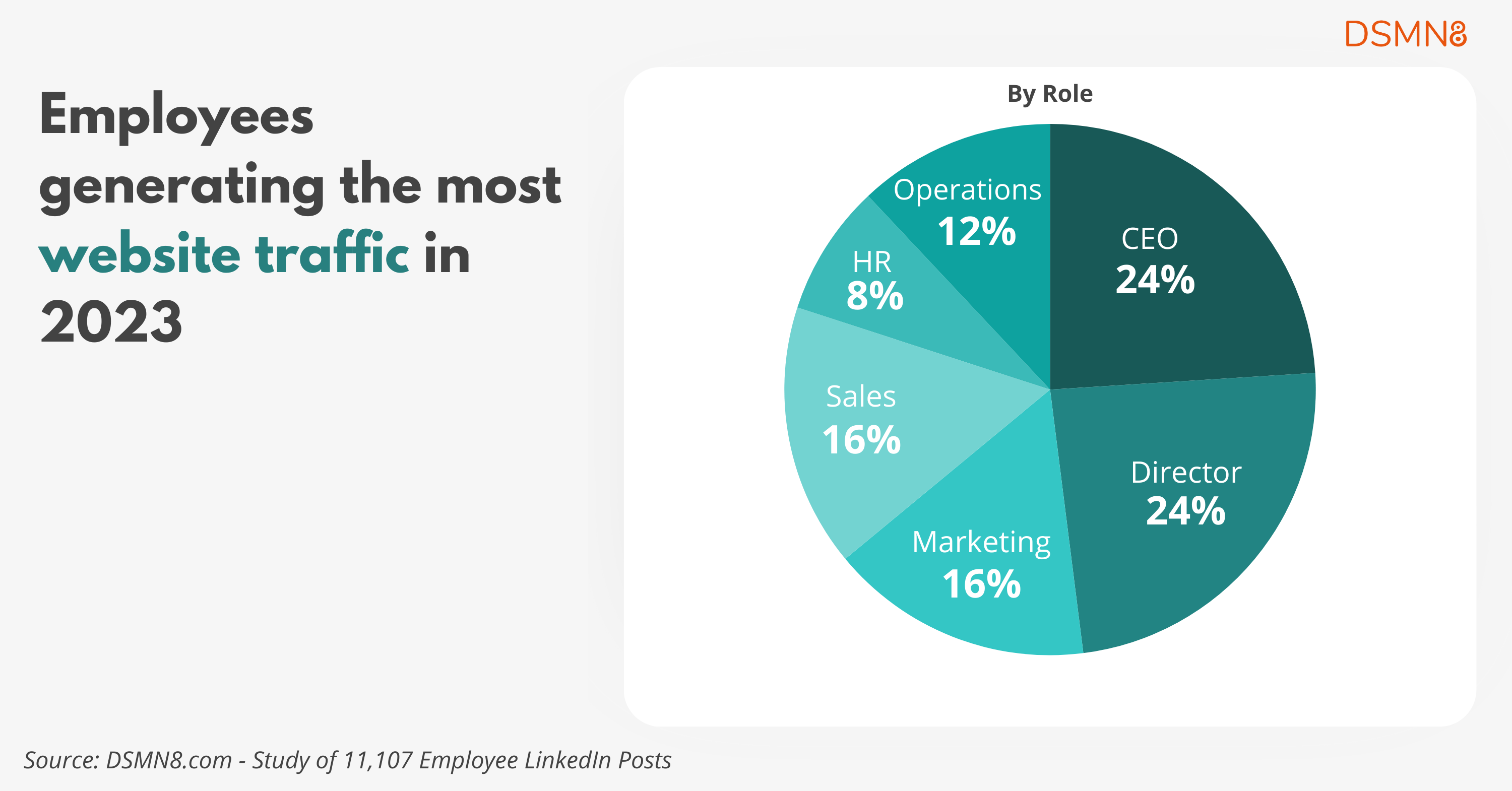 Employees generating the most website site 2023 top 25