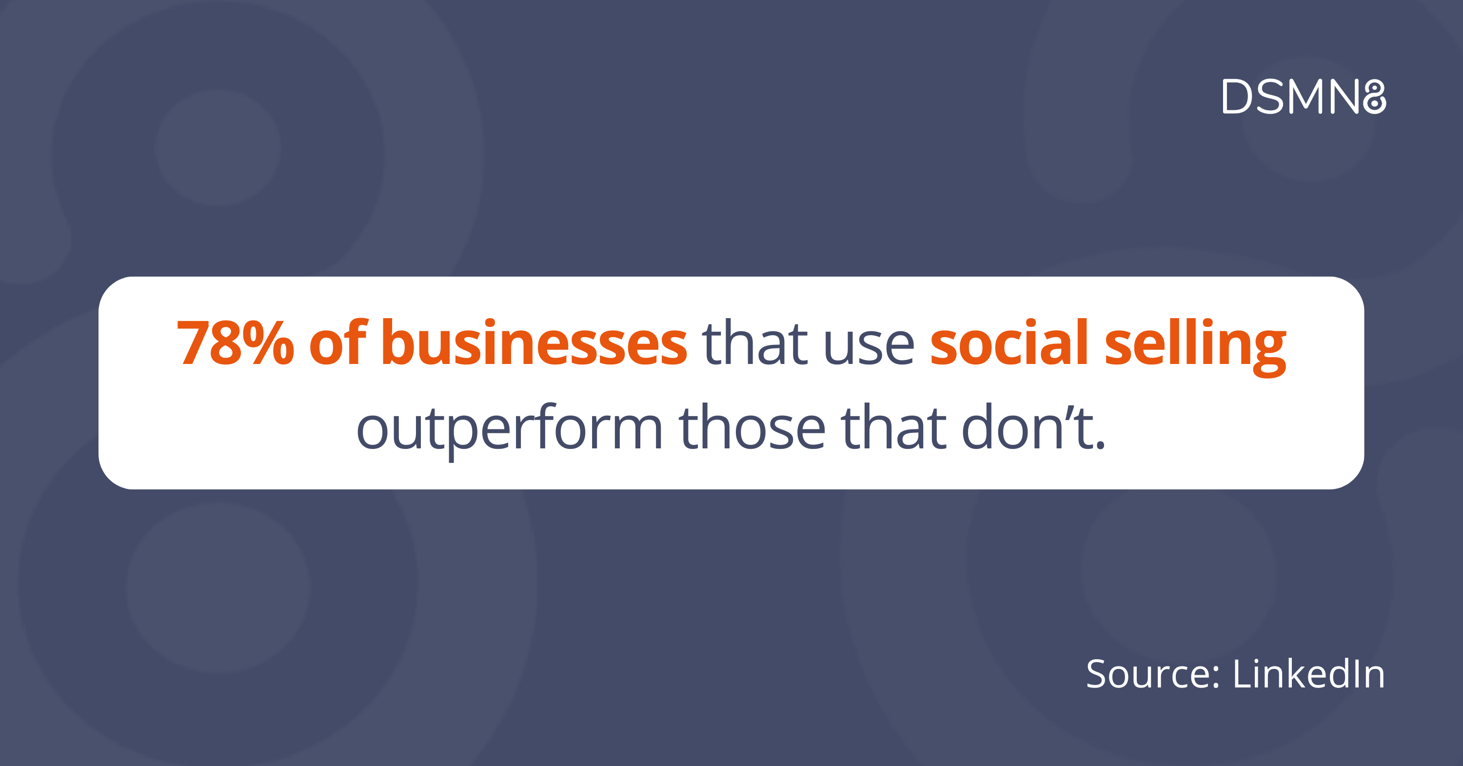 78% of businesses that use social selling outperform those that don't.