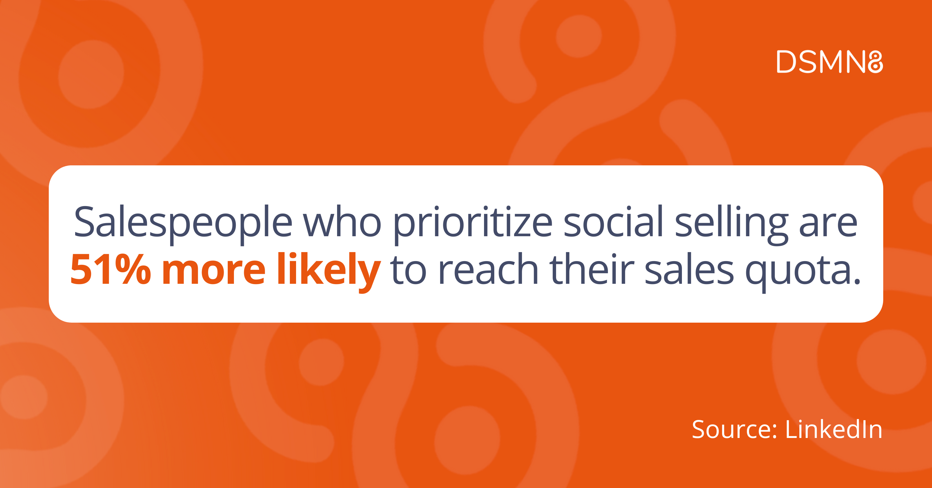 Salespeople who prioritize social selling are 51% more likely to reach their sales quota.