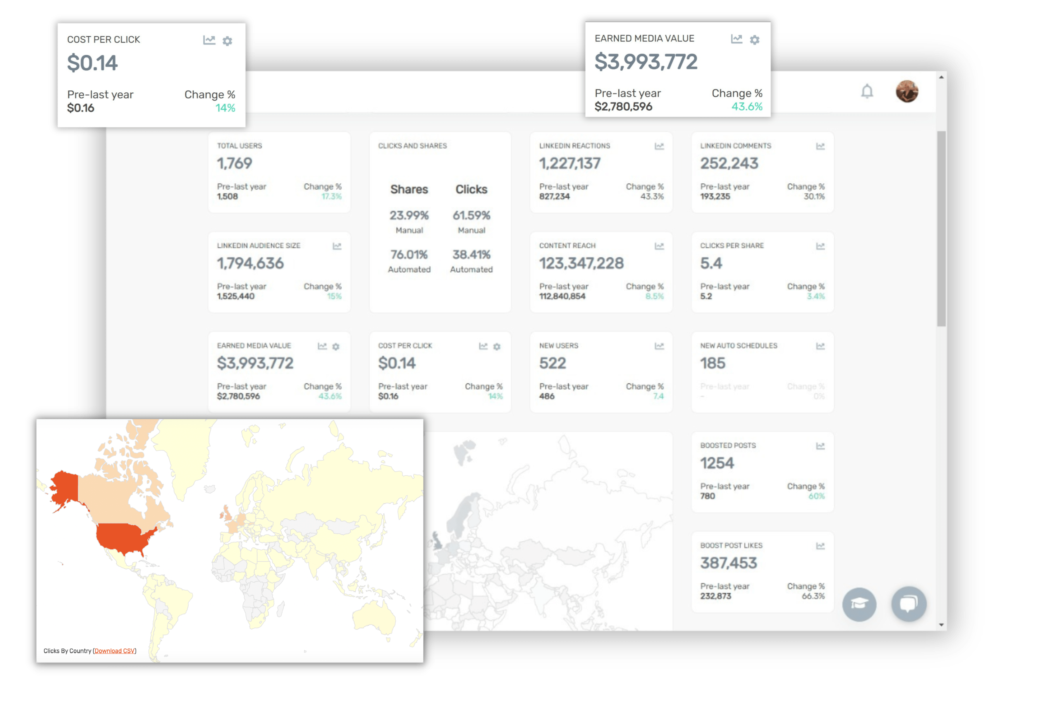 Unit4: Turning Inactive Employees Into Social Media Influencers With DSMN8 5 DSMN8 reporting analytics dashboard
