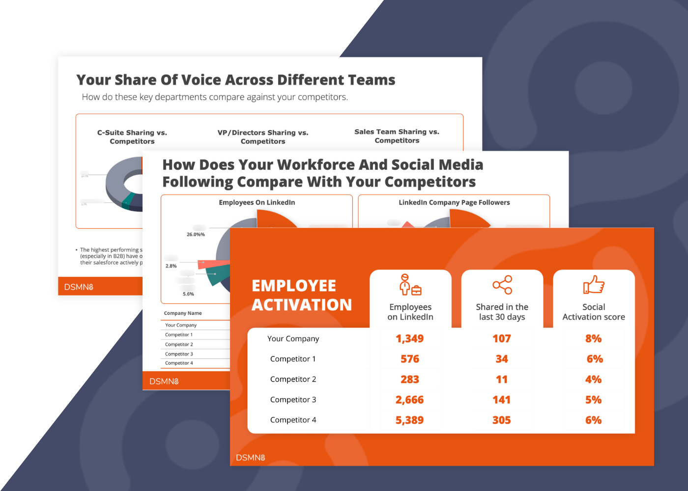 Employee Advocacy Health Check