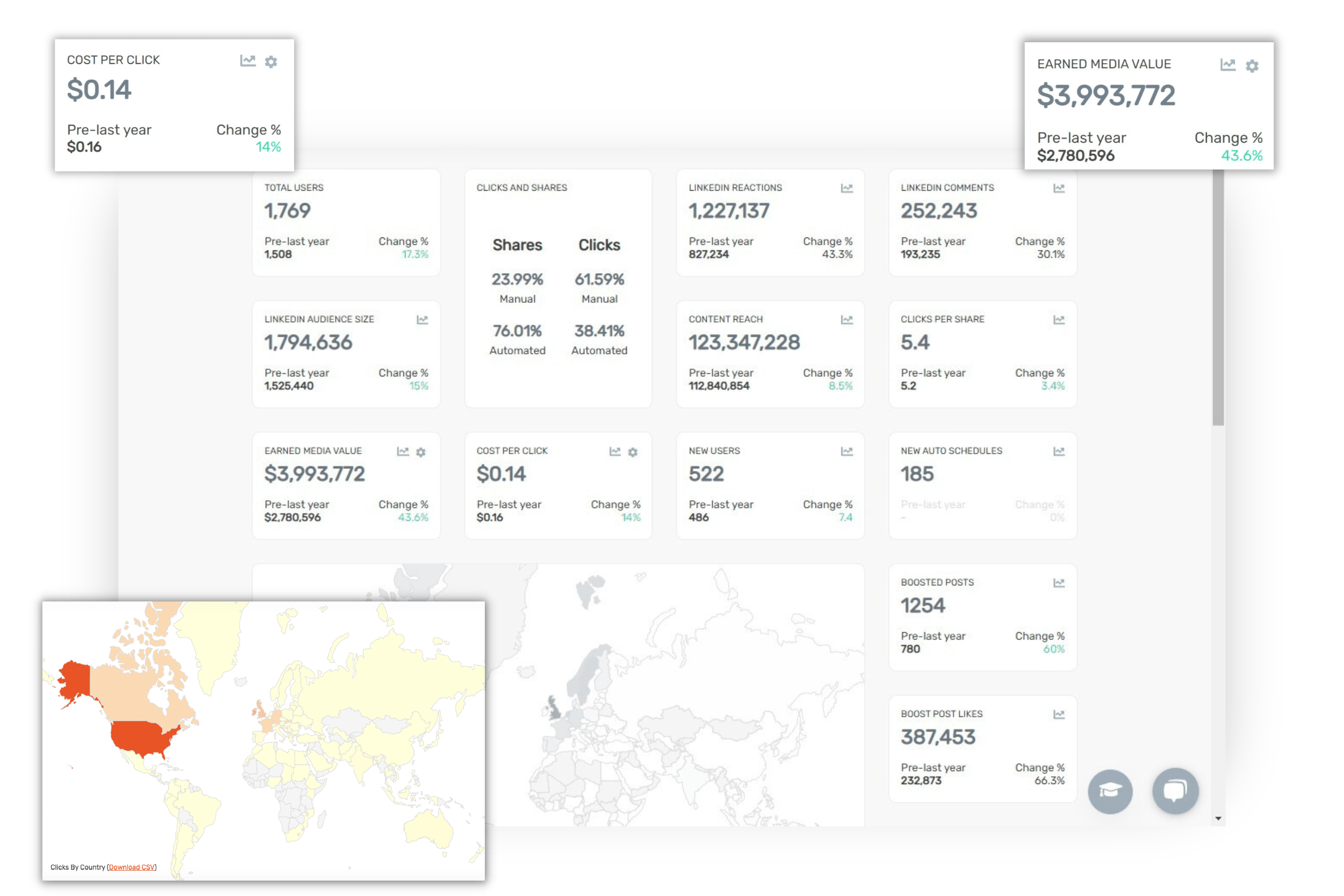 DSMN8 reporting analytics dashboard