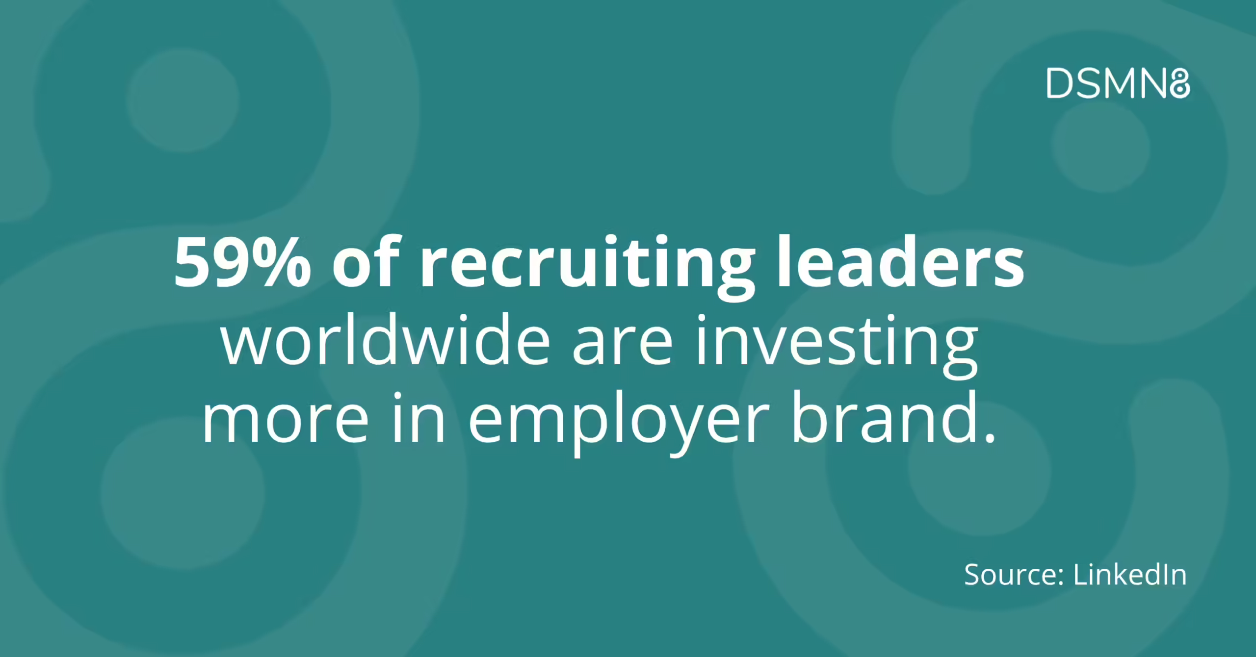 59% of recruiting leaders worldwide are investing more in employer brand