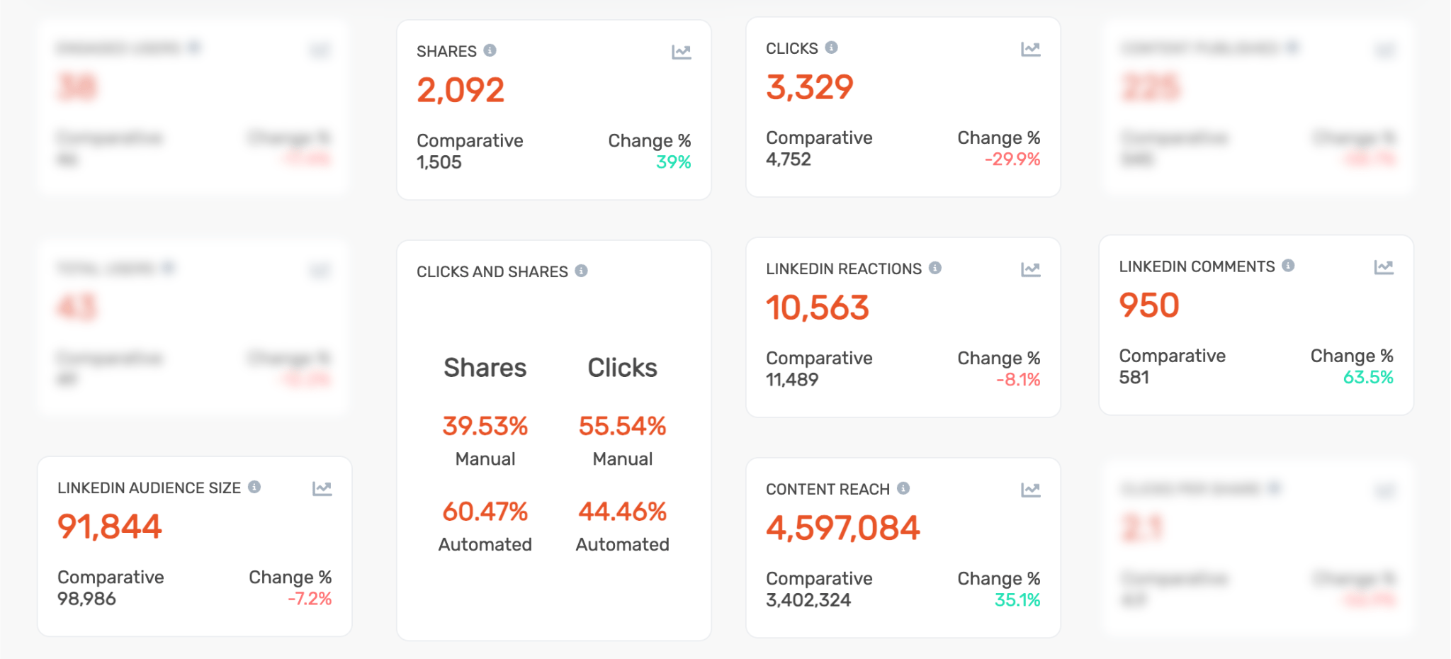 Analytics Content Performance