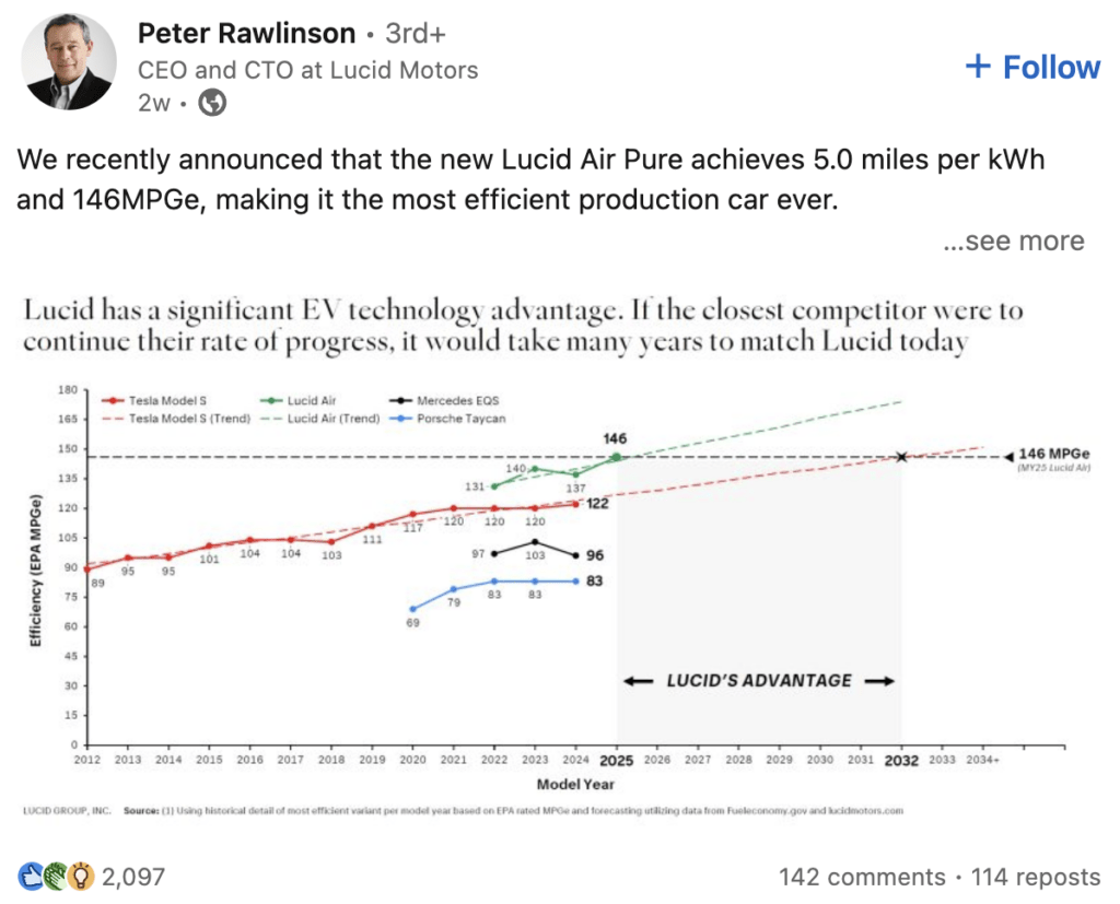 How to Create Engaging Images for LinkedIn Content 8 graph linkedin content example