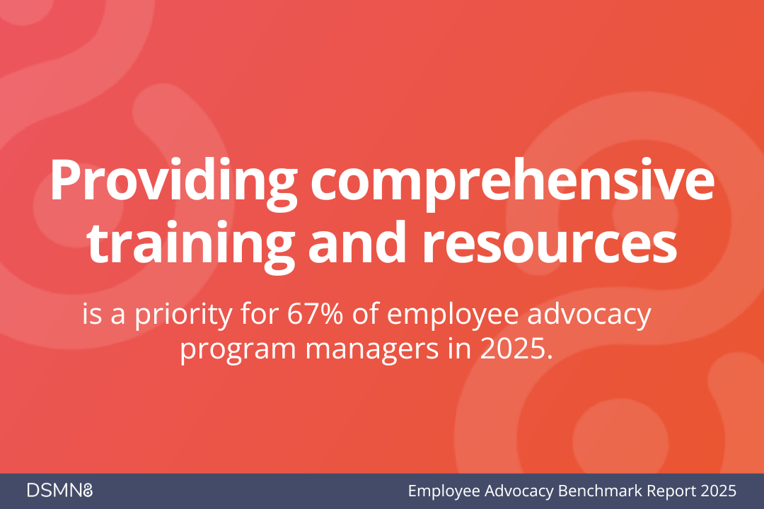 providing comprehensive training and resources is a priority for 67% of employee advocacy program managers in 2025.
