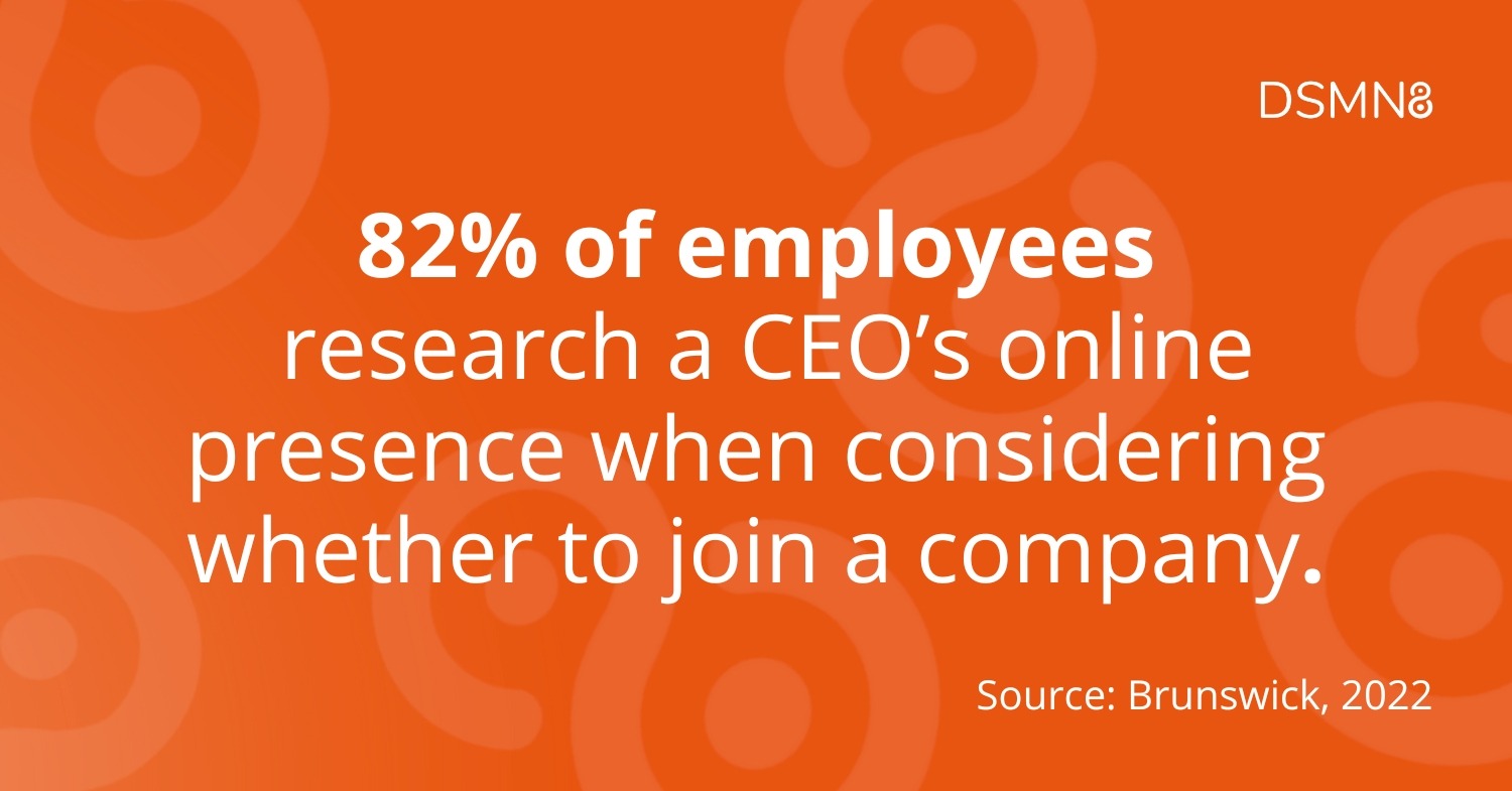 82% of employees research a CEO's online presence when considering whether to join a company