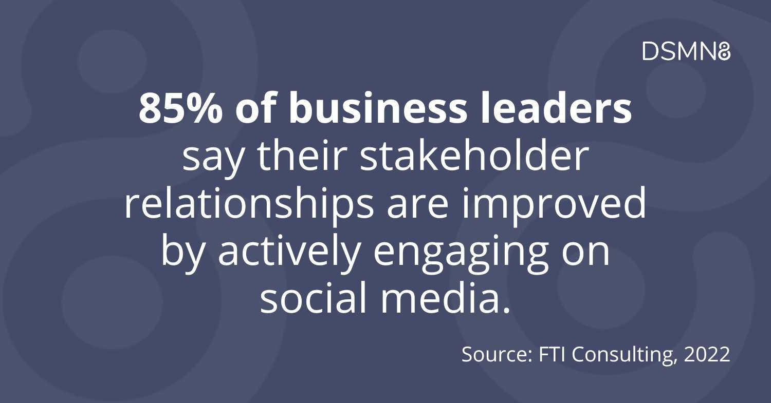 85% of business leaders say their stakeholder relationships improved by actively engaging on social media