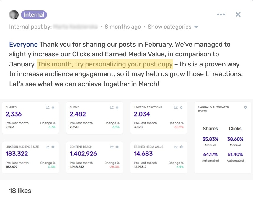 Internal post in DSMN8 celebrating employee advocacy results from the month with analytics