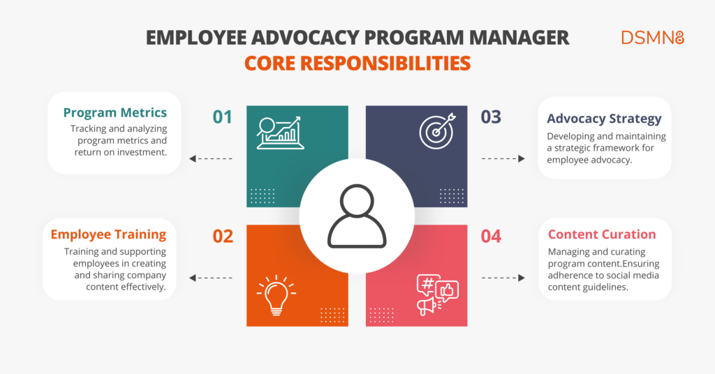 The Life Of An Employee Advocacy Program Manager