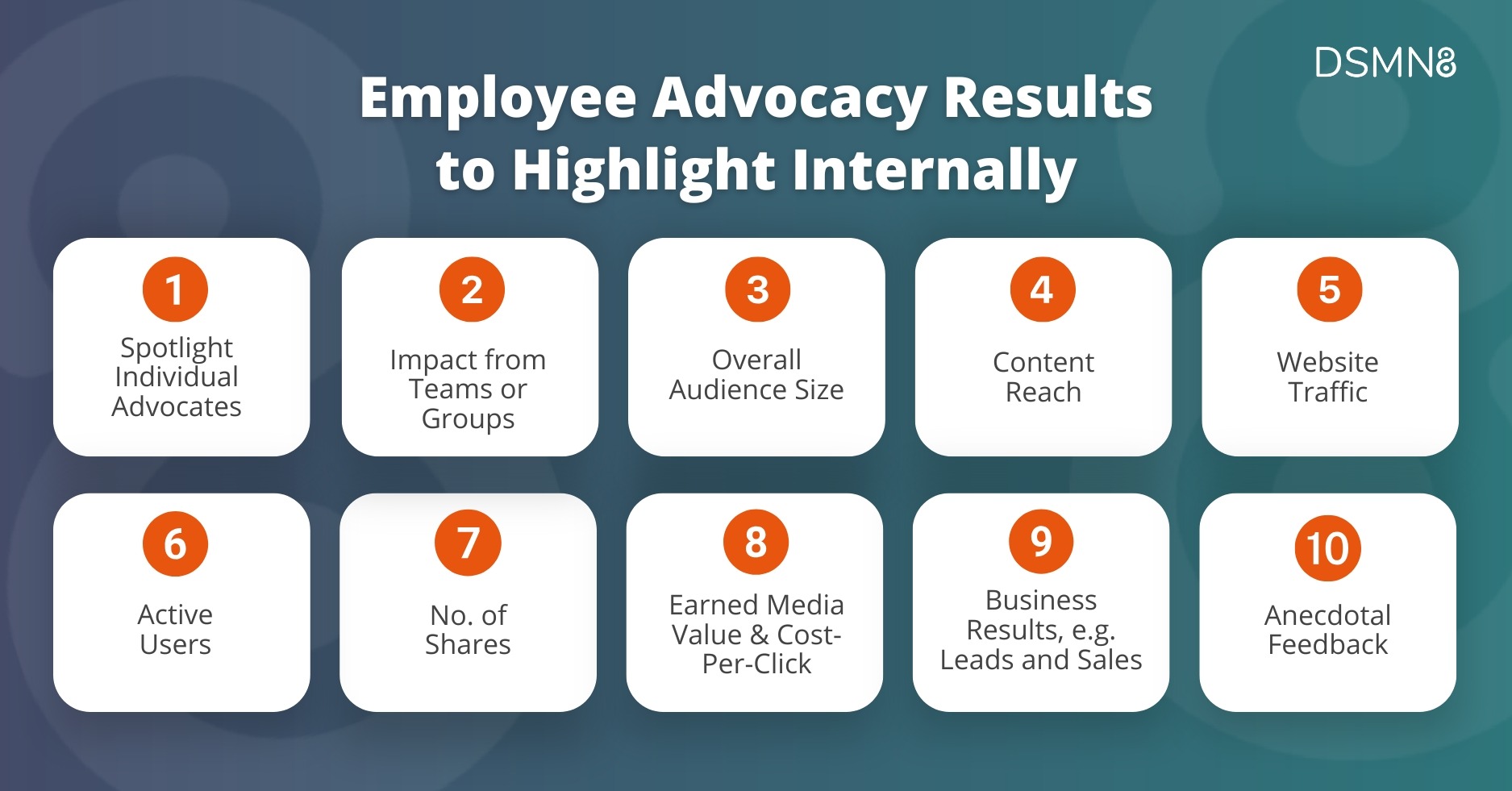 Showcasing Employee Advocacy Results Internally: How & Why 9 employee advocacy results to highlight internally