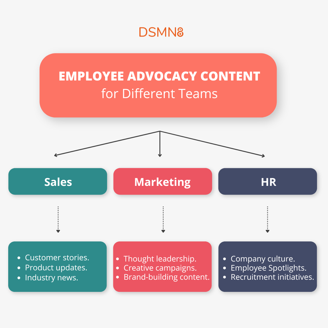 employee advocacy content for different teams