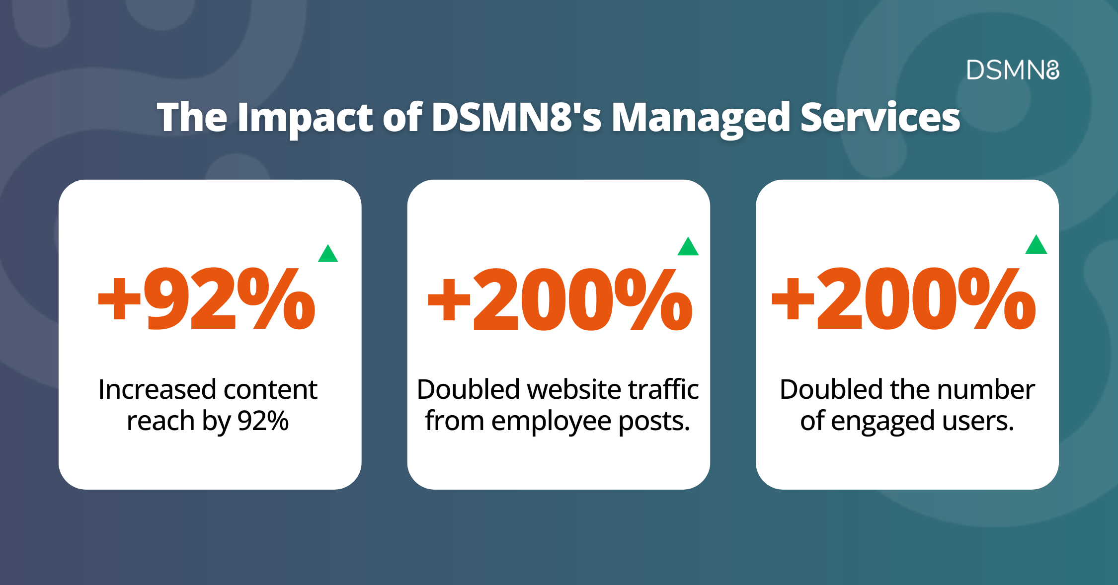 DSMN8 Managed Services Impact
