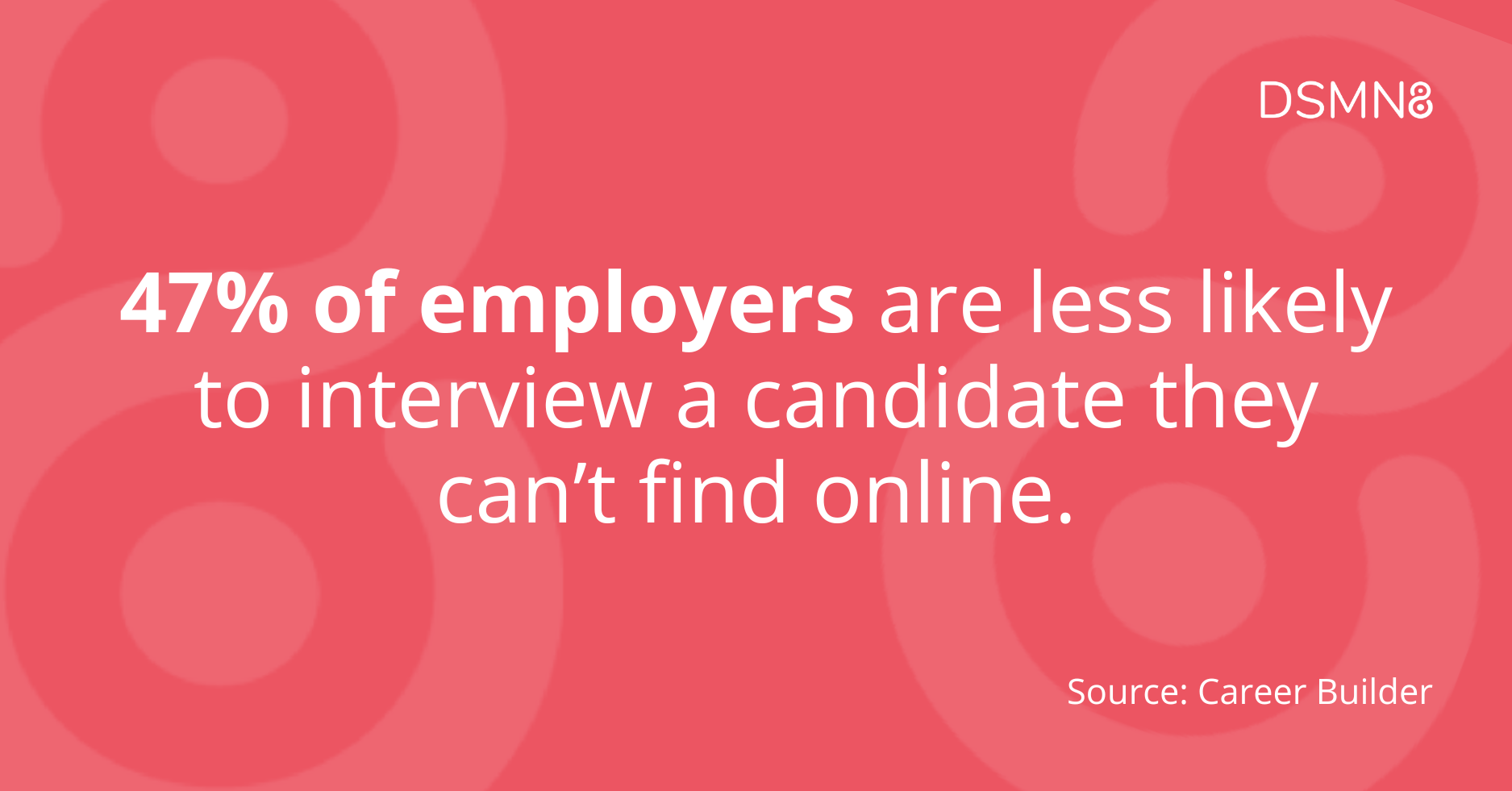 47% of employers are less likely to interview a candidate they can’t find online