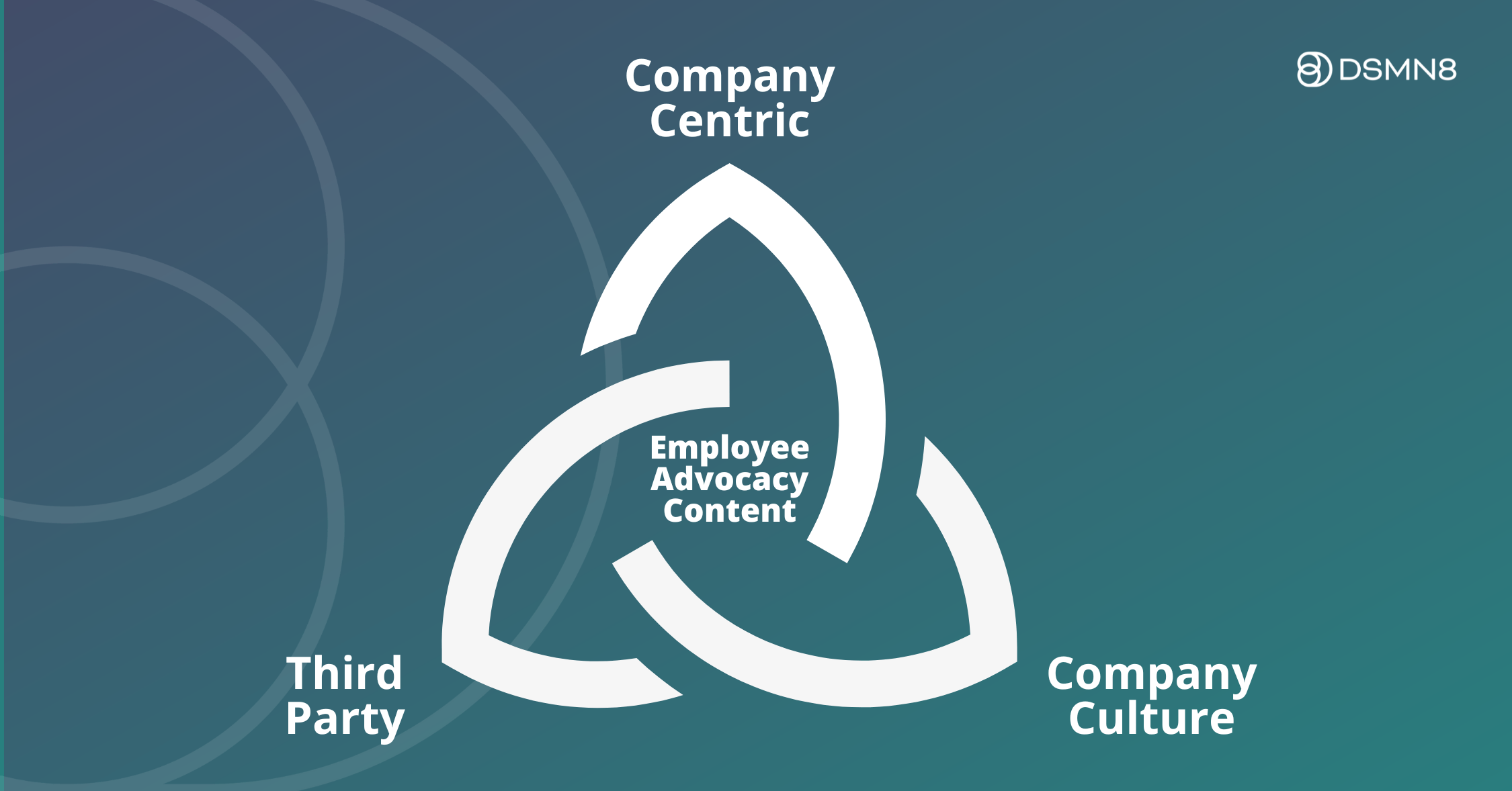 employee advocacy content holy trinity
