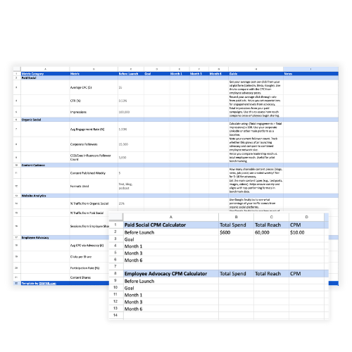 Employee Advocacy Templates 4 Employee Advocacy Benchmarks Template