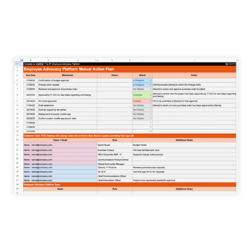 Employee Advocacy Templates 6 Mutual Action Plan Template