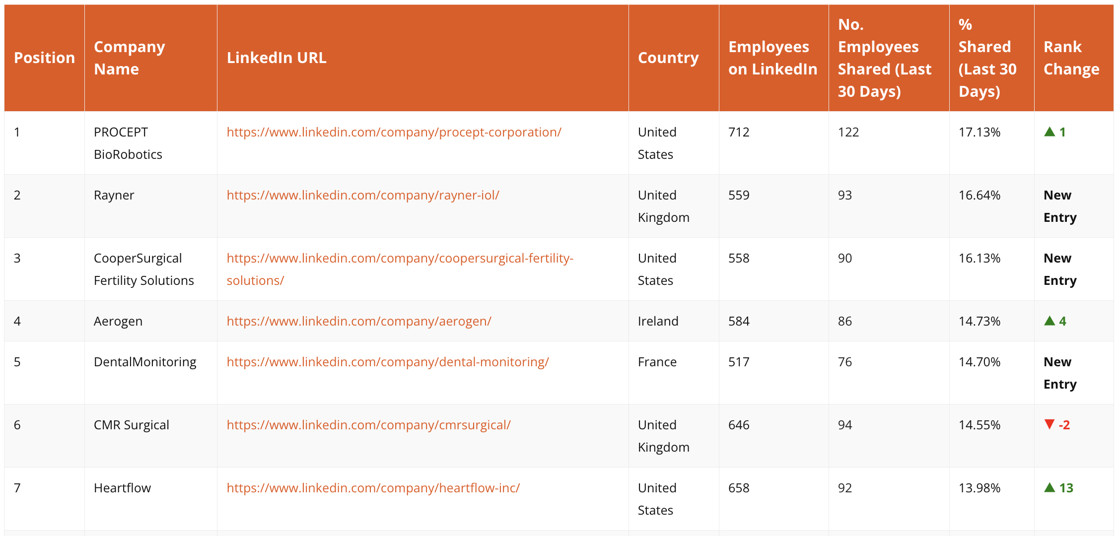 interactive social media leaderboard