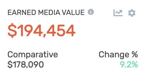 Earned Media Value