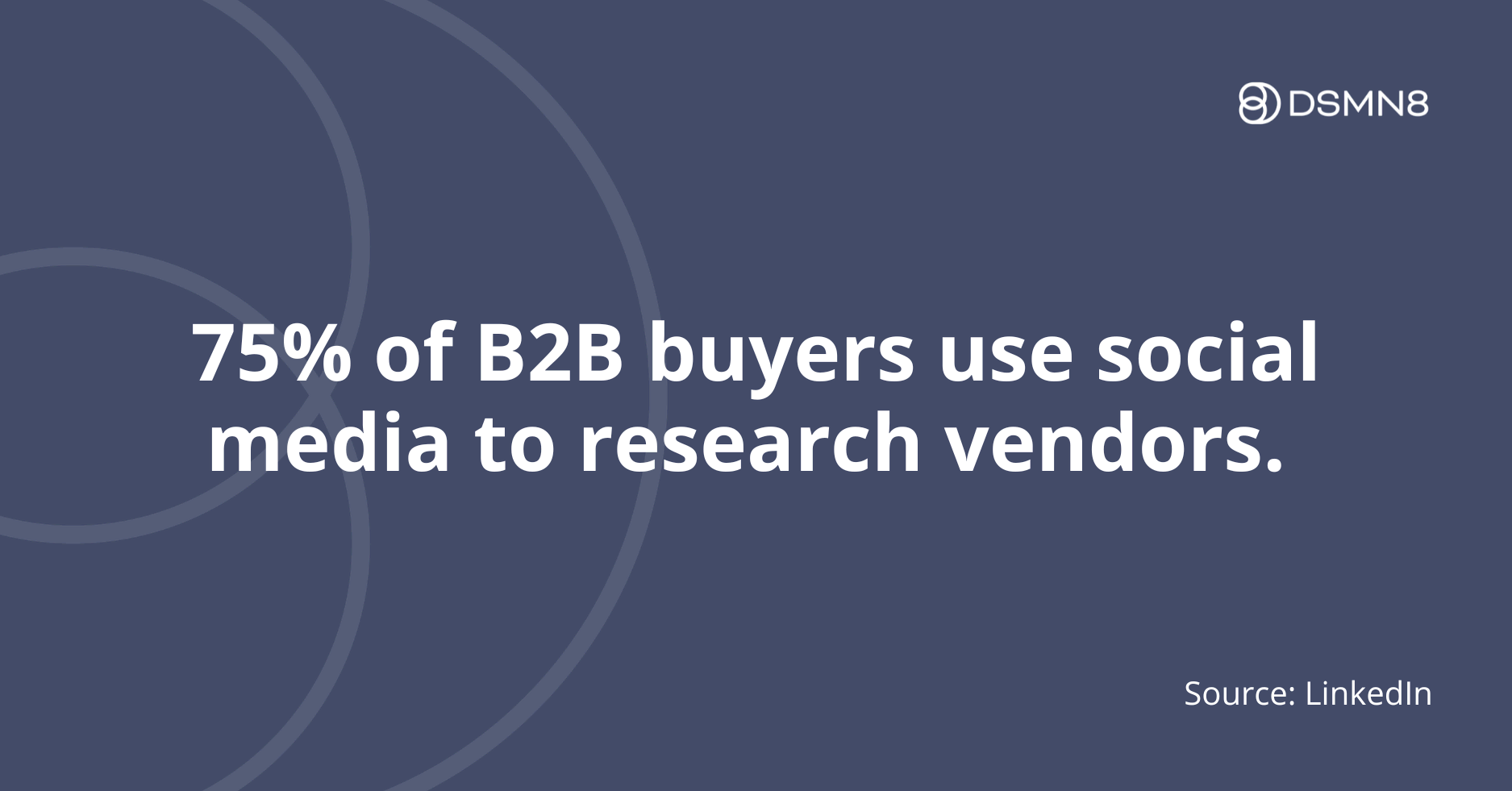 75% of b2b buyers use social media to research vendors