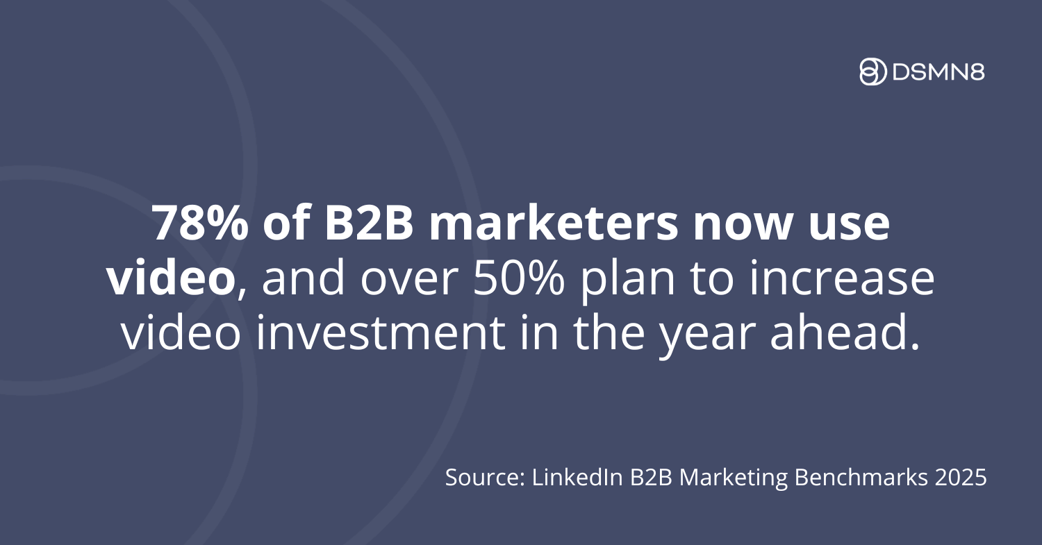 26 B2B Social Media Statistics You Need To Know 2 78% of B2B marketers use video