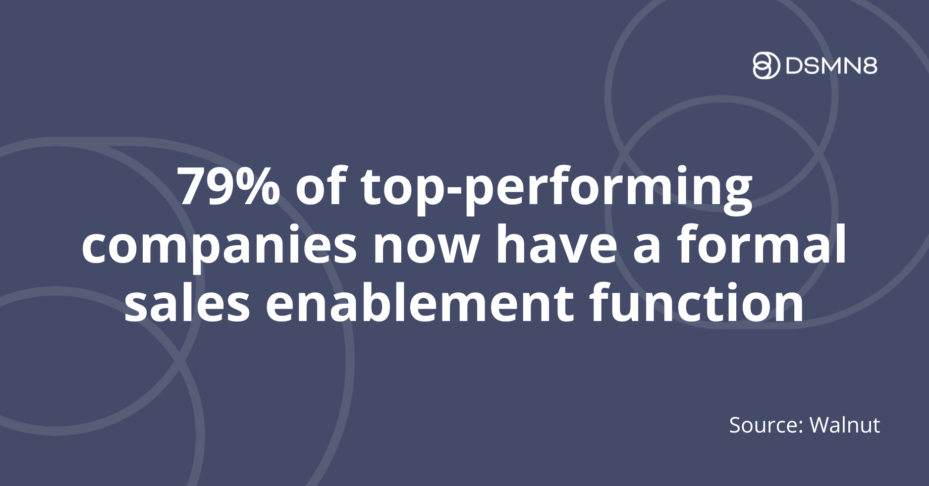 79% of top-performing companies now have a formal sales enablement function
