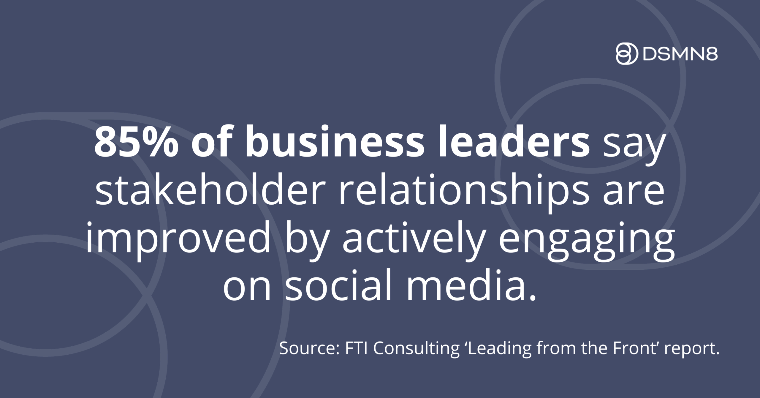 85% of business leaders say stakeholder relationships are improved by actively engaging on social media