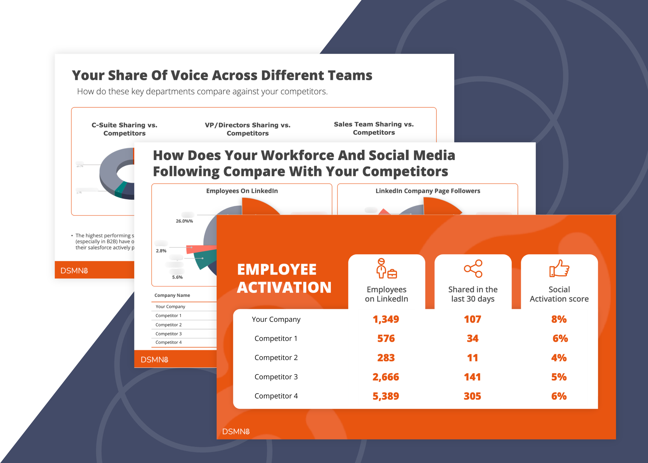 Employee Advocacy Health Check 1 employee advocacy health check