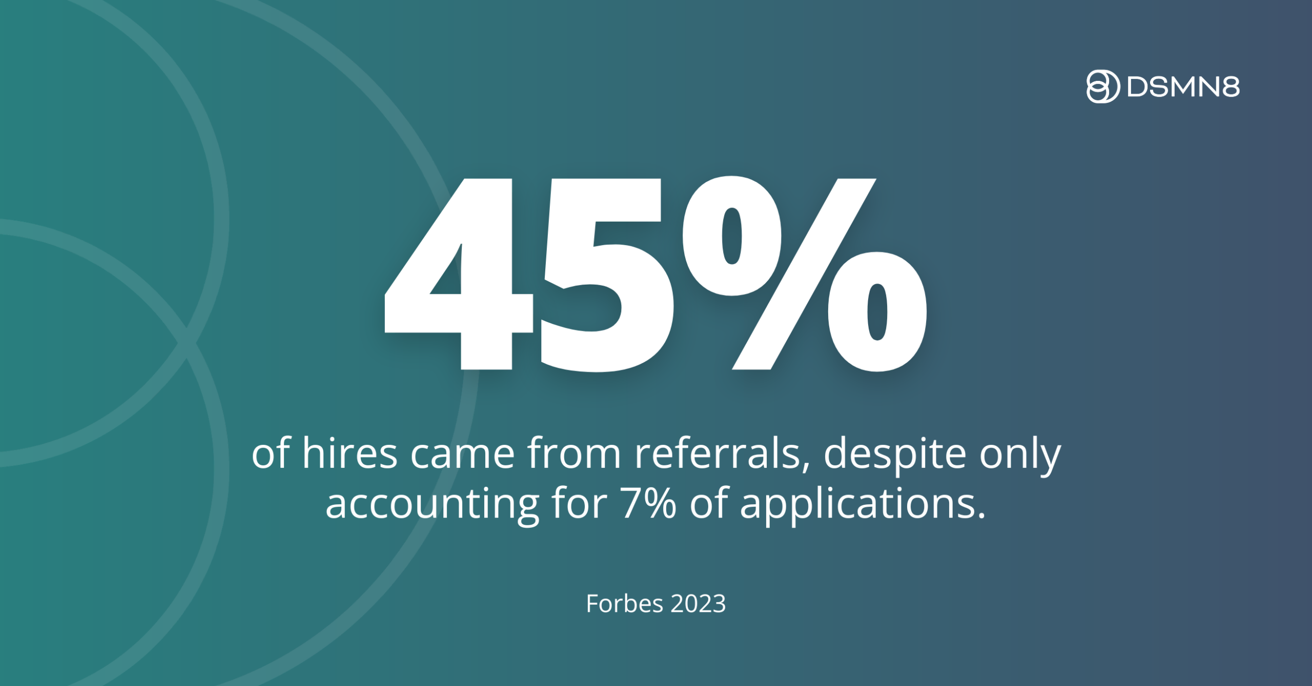 45% of hires came from referrals despite accounting for 7% of applications