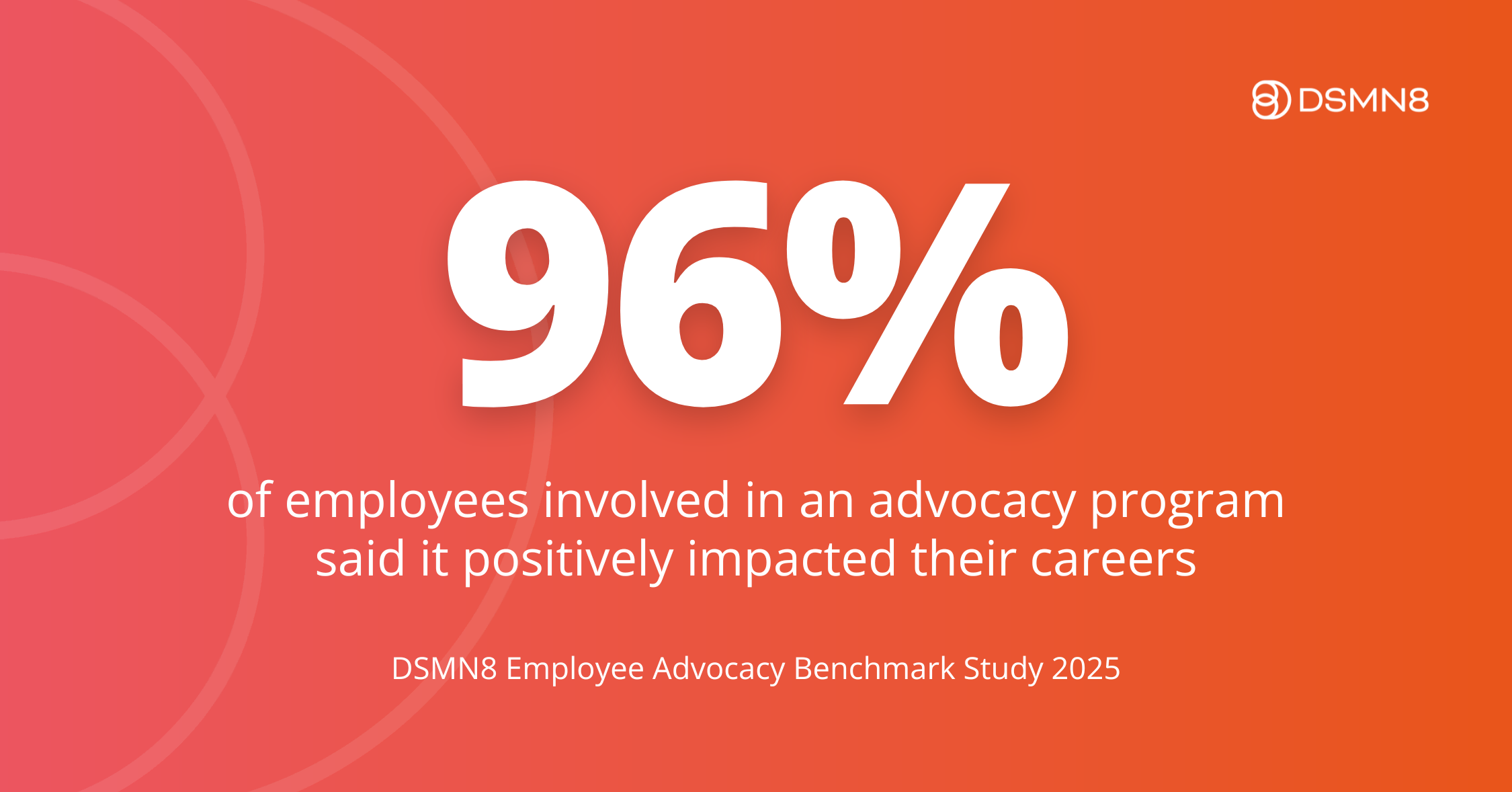 96% of employees said advocacy positively benefitted their careers