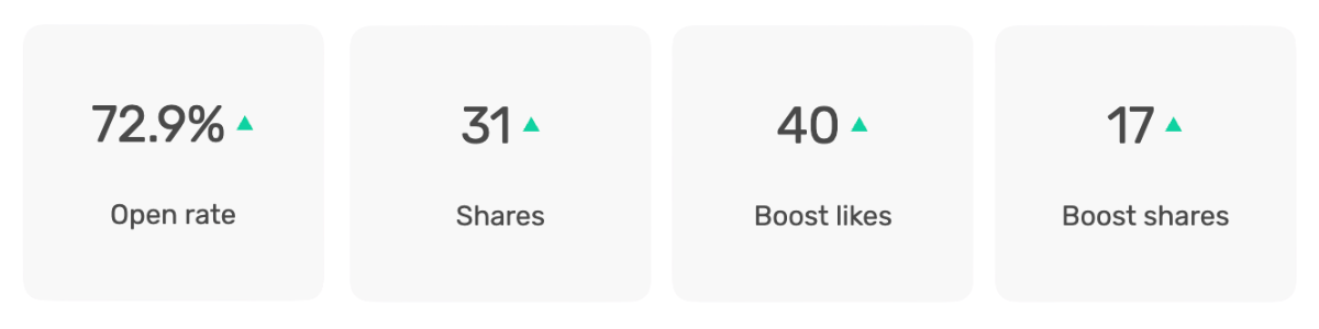 DSMN8 Newsletter Feature Metrics
