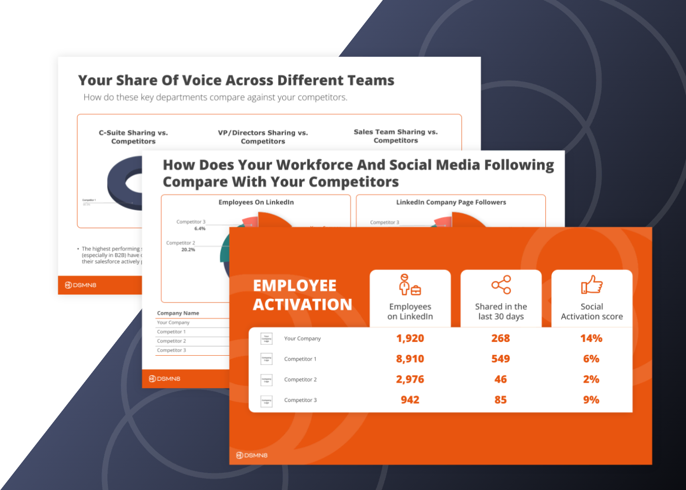 DSMN8 Employee Advocacy Health Check Report