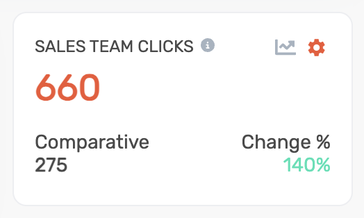 Sales Team Clicks